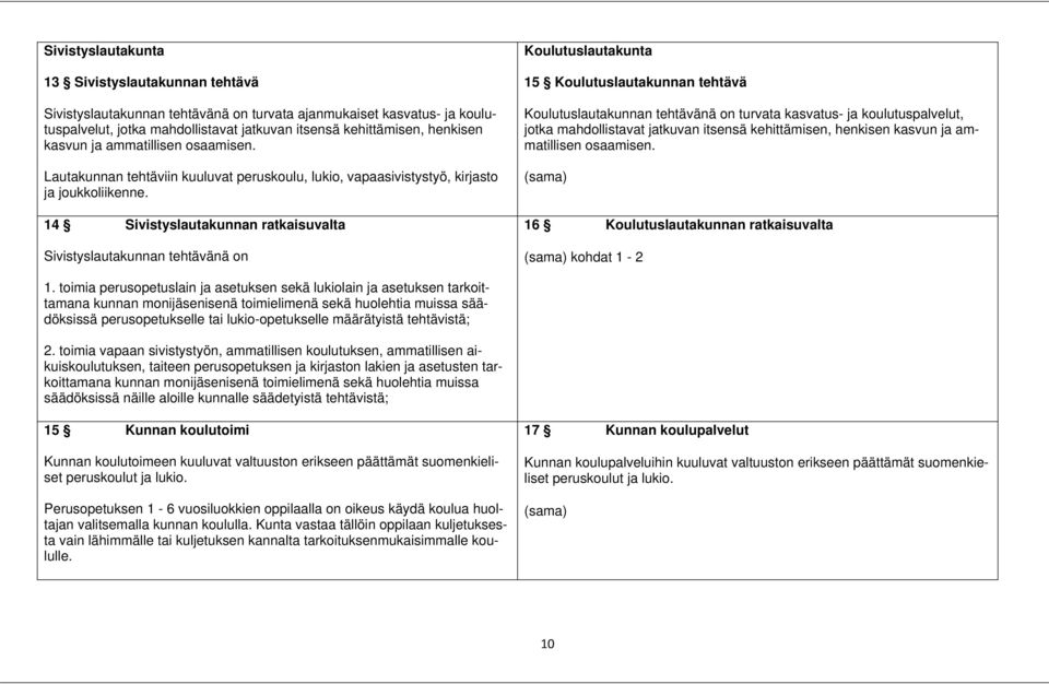 14 Sivistyslautakunnan ratkaisuvalta Sivistyslautakunnan tehtävänä on Koulutuslautakunta 15 Koulutuslautakunnan tehtävä Koulutuslautakunnan tehtävänä on turvata kasvatus- ja koulutuspalvelut, jotka
