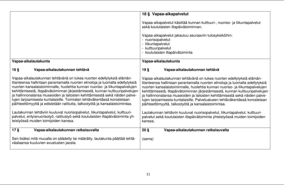 Vapaa-aikalautakunnan tehtävänä on tukea nuorten edellytyksiä elämäntilanteensa hallintaan parantamalla nuorten elinoloja ja luomalla edellytyksiä nuorten kansalaistoiminnalle, huolehtia kunnan
