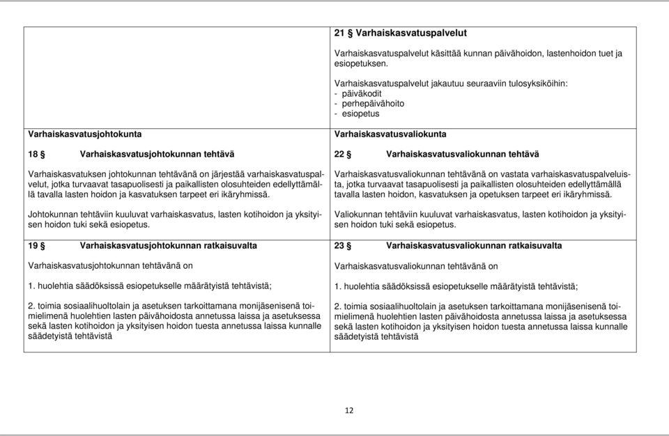 tehtävänä on järjestää varhaiskasvatuspalvelut, jotka turvaavat tasapuolisesti ja paikallisten olosuhteiden edellyttämällä tavalla lasten hoidon ja kasvatuksen tarpeet eri ikäryhmissä.