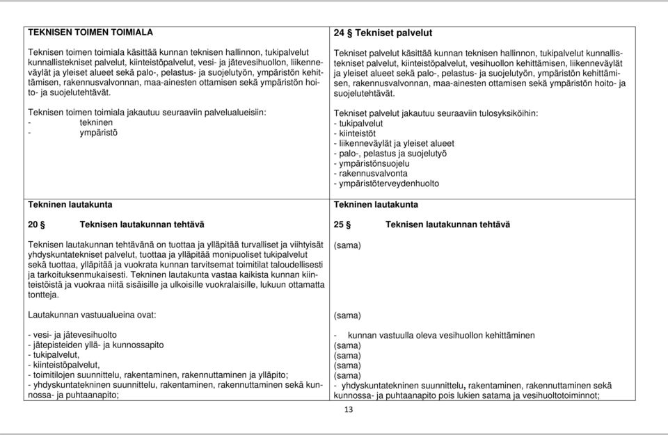 Teknisen toimen toimiala jakautuu seuraaviin palvelualueisiin: - tekninen - ympäristö Tekninen lautakunta 20 Teknisen lautakunnan tehtävä Teknisen lautakunnan tehtävänä on tuottaa ja ylläpitää
