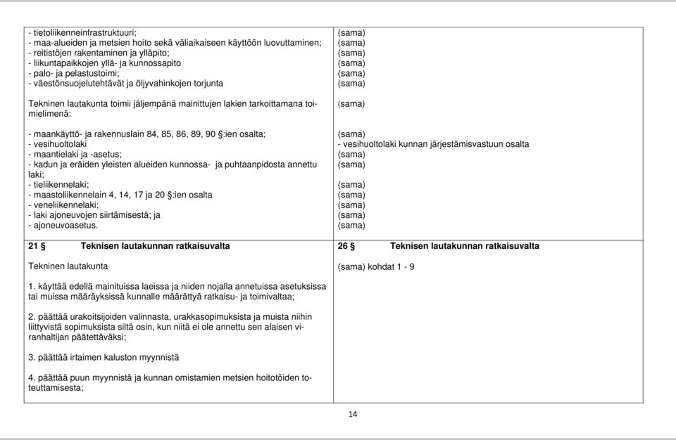 90 :ien osalta; - vesihuoltolaki - maantielaki ja -asetus; - kadun ja eräiden yleisten alueiden kunnossa- ja puhtaanpidosta annettu laki; - tieliikennelaki; - maastoliikennelain 4, 14, 17 ja 20 :ien