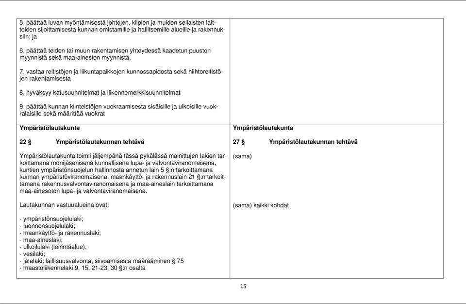 vastaa reitistöjen ja liikuntapaikkojen kunnossapidosta sekä hiihtoreitistöjen rakentamisesta 8. hyväksyy katusuunnitelmat ja liikennemerkkisuunnitelmat 9.