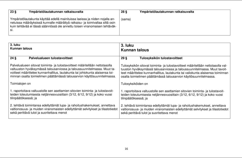 luku Kunnan talous 24 Palvelualueen tulostavoitteet Palvelualueen sitovat toiminta- ja tulostavoitteet määritellään nettotasolla valtuuston hyväksymässä talousarviossa ja taloussuunnitelmassa.