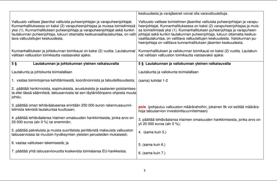 keskuudesta ja varajäsenet voivat olla varavaltuutettuja. Valtuusto valitsee toimielimen jäseniksi valituista puheenjohtajan ja varapuheenjohtajat.
