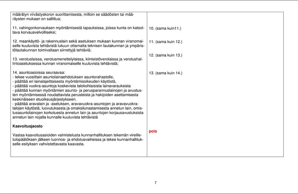 verotuslaissa, verotusmenettelylaissa, kiinteistöverolaissa ja verotushallintoasetuksessa kunnan viranomaiselle kuuluvista tehtävistä; 14.