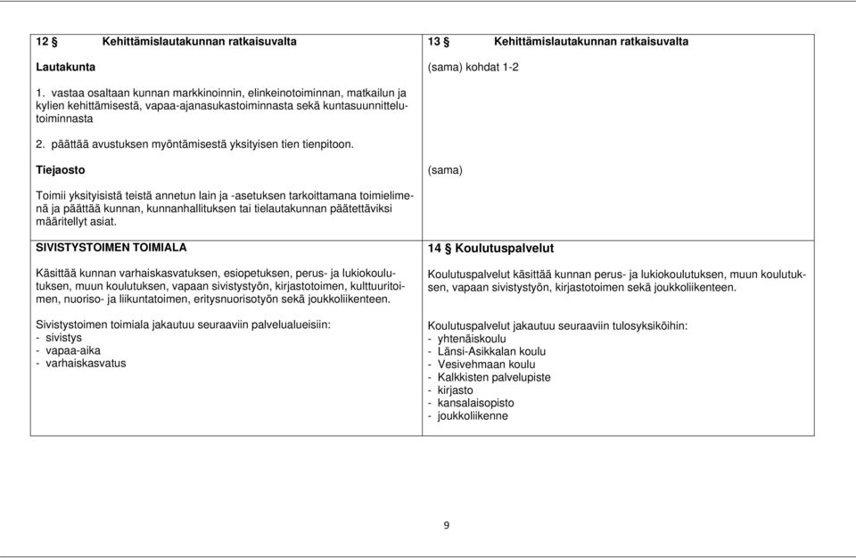 päättää avustuksen myöntämisestä yksityisen tien tienpitoon.