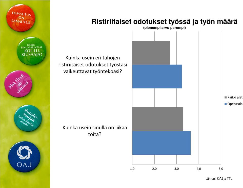 työstäsi vaikeuttavat työntekoasi?