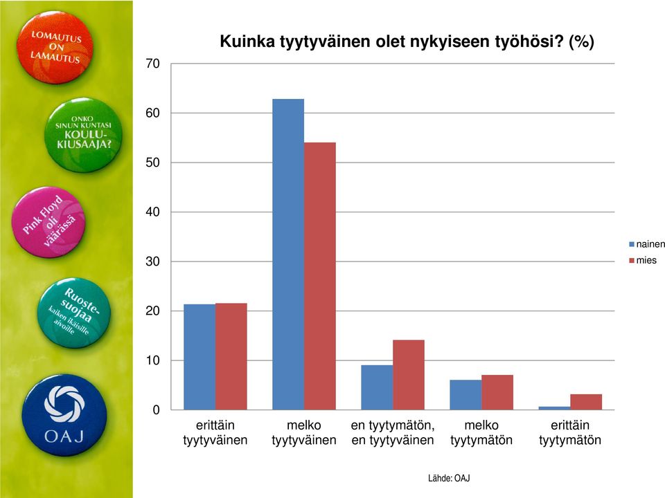 tyytyväinen melko tyytyväinen en tyytymätön, en