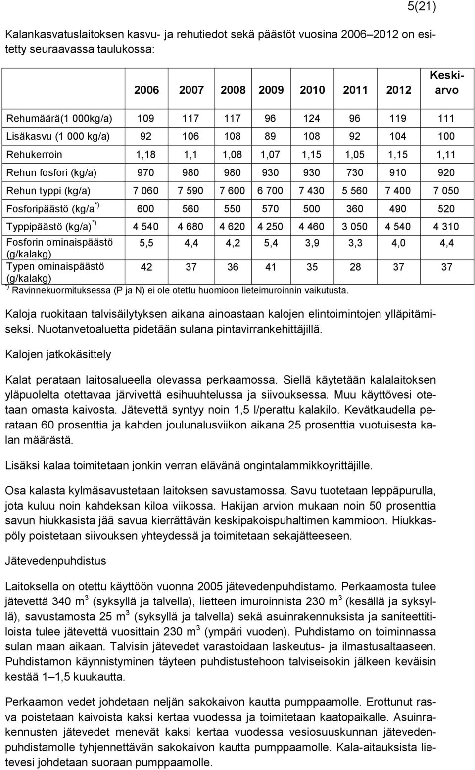 590 7 600 6 700 7 430 5 560 7 400 7 050 Fosforipäästö (kg/a *) 600 560 550 570 500 360 490 520 Typpipäästö (kg/a) *) 4 540 4 680 4 620 4 250 4 460 3 050 4 540 4 310 Fosforin ominaispäästö 5,5 4,4 4,2