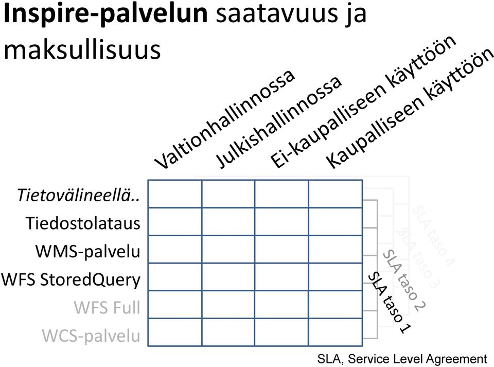 . Tiedostolataus WMS-palvelu WFS