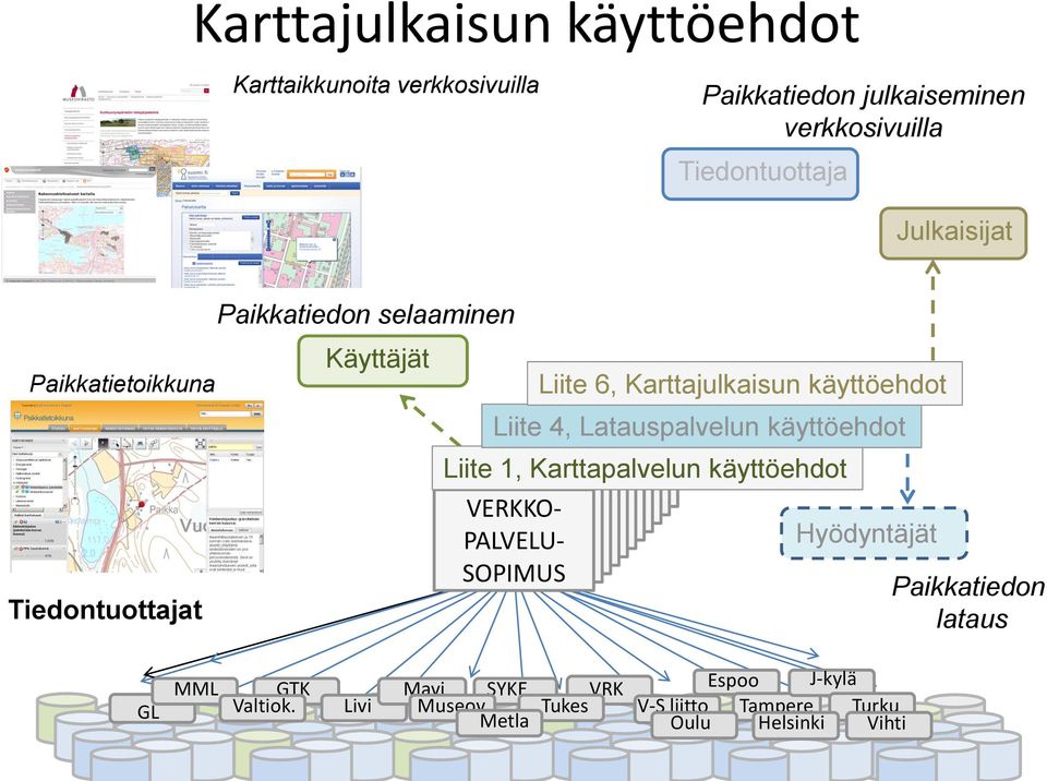 Liite 1, Karttapalvelun käyttöehdot VERKKO- PALVELU- SOPIMUS Liite 6, Karttajulkaisun käyttöehdot Hyödyntäjät