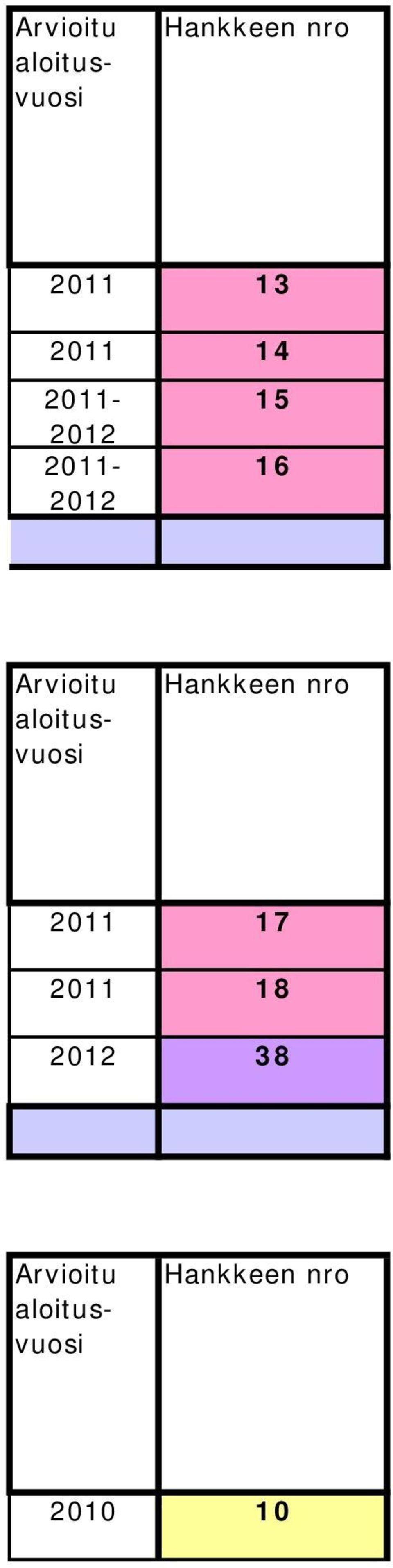 2012 nro 2011 17 2011