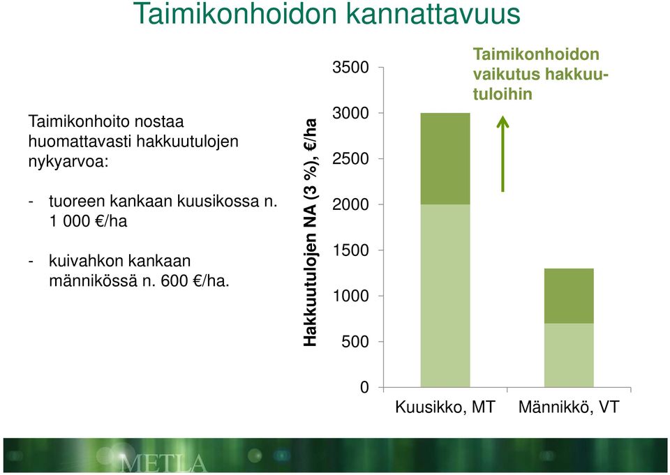 1 000 /ha - kuivahkon kankaan männikössä n. 600 /ha.