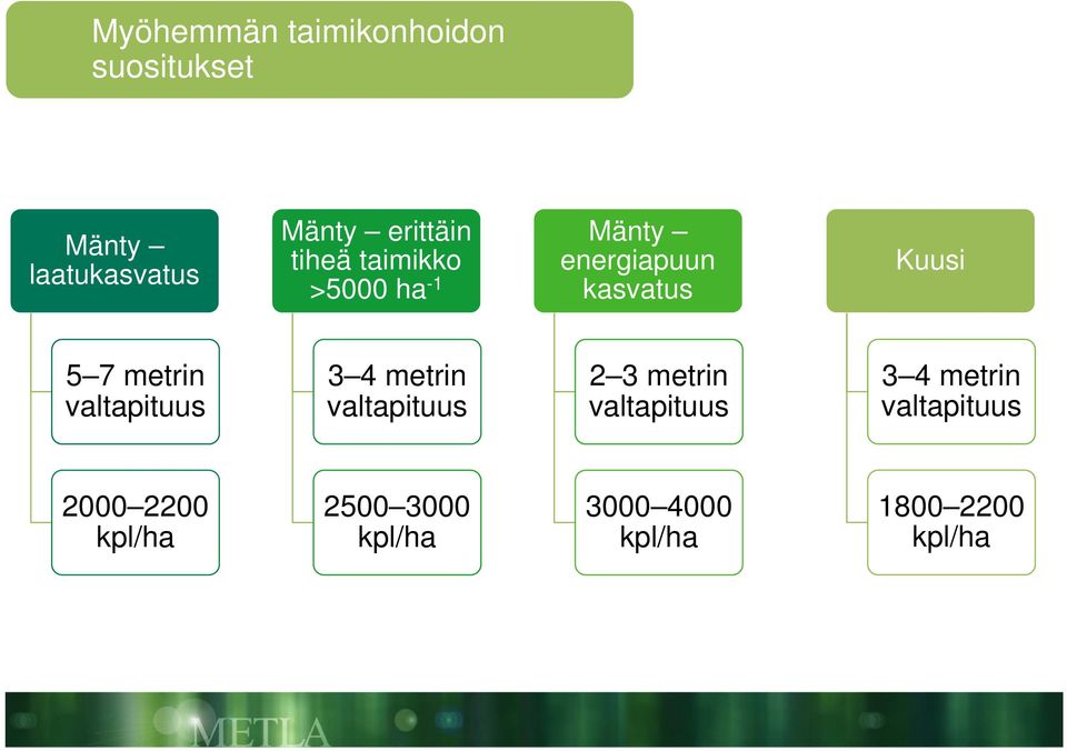 3 4 metrin valtapituus 2 3 metrin valtapituus 3 4 metrin valtapituus 2000