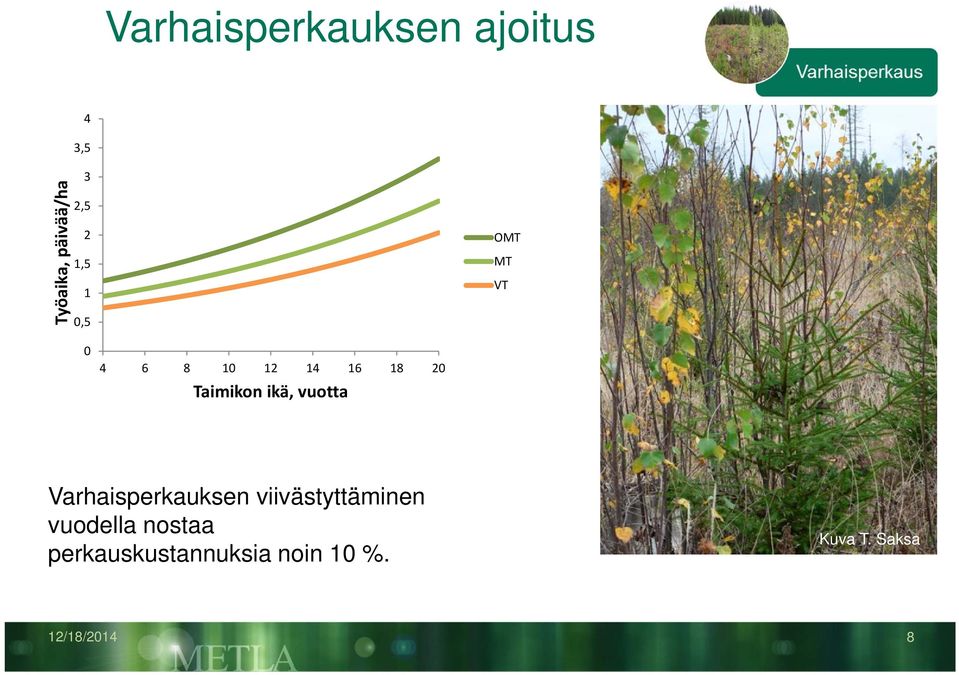 ikä, vuotta Varhaisperkauksen viivästyttäminen vuodella