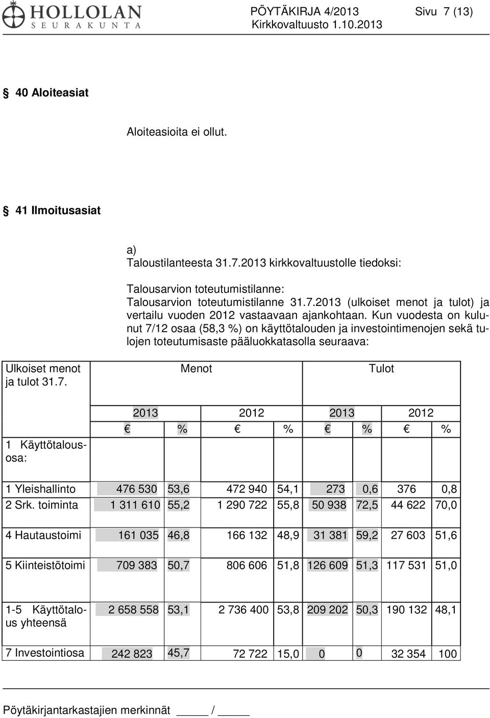 Kun vuodesta on kulunut 7/12 osaa (58,3 %) on käyttötalouden ja investointimenojen sekä tulojen toteutumisaste pääluokkatasolla seuraava: Ulkoiset menot ja tulot 31.7. Menot Tulot 1 Käyttötalousosa: 2013 2012 2013 2012 % % % % 1 Yleishallinto 476 530 53,6 472 940 54,1 273 0,6 376 0,8 2 Srk.