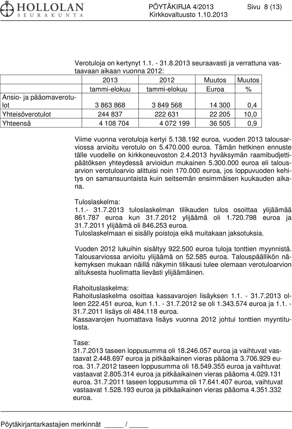 2013 seuraavasti ja verrattuna vastaavaan aikaan vuonna 2012: 2013 2012 Muutos Muutos tammi-elokuu tammi-elokuu Euroa % Ansio- ja pääomaverotulot 3 863 868 3 849 568 14 300 0,4 Yhteisöverotulot 244