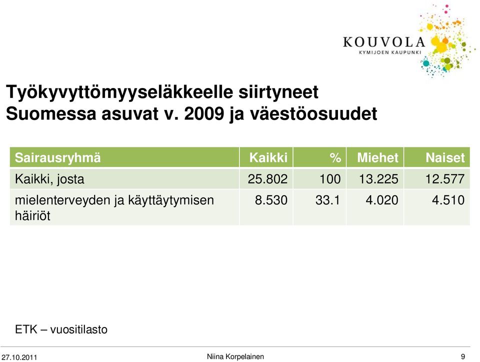 Kaikki, josta 25.802 100 13.225 12.