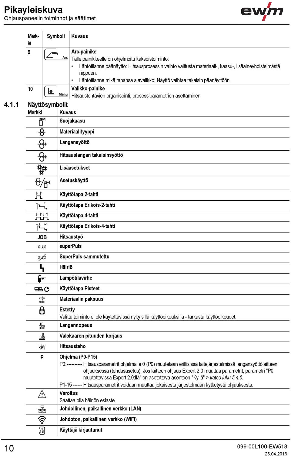 10 Valikko-painike Menu Hitsaustehtävien organisointi, prosessiparametrien asettaminen. 4.1.1 Näyttösymbolit Merkki Kuvaus Suojakaasu Materiaalityyppi Langansyöttö Hitsauslangan takaisinsyöttö