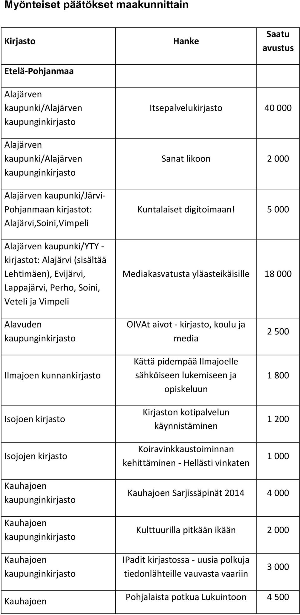 Kuntalaiset digitoimaan!