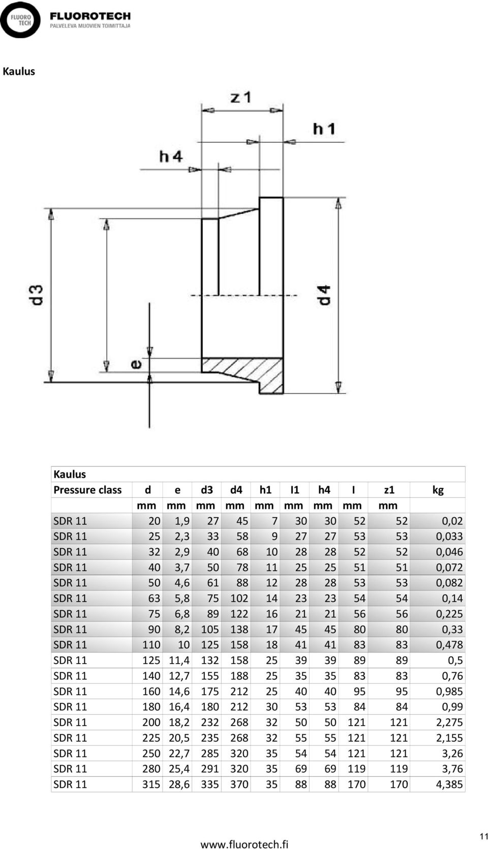 45 80 80 0,33 SDR 11 110 10 125 158 18 41 41 83 83 0,478 SDR 11 125 11,4 132 158 25 39 39 89 89 0,5 SDR 11 140 12,7 155 188 25 35 35 83 83 0,76 SDR 11 160 14,6 175 212 25 40 40 95 95 0,985 SDR 11 180