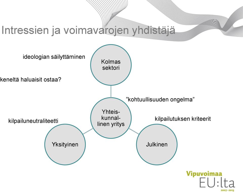 kilpailuneutraliteetti Yhteiskunnallinen yritys