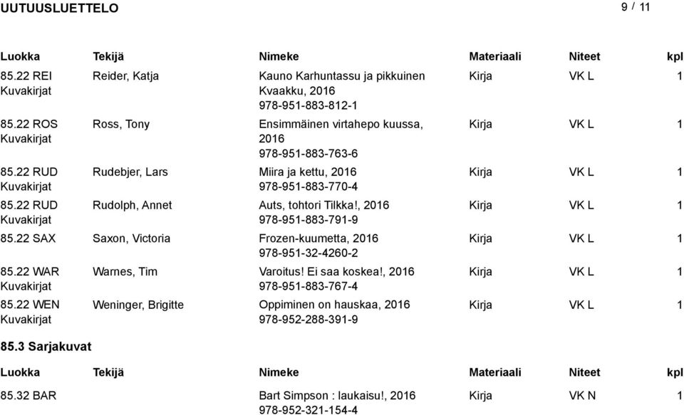 Rudebjer, Lars Miira ja kettu, 206 978-95-883-770-4 Rudolph, Annet Auts, tohtori Tilkka!, 206 978-95-883-79-9 85.