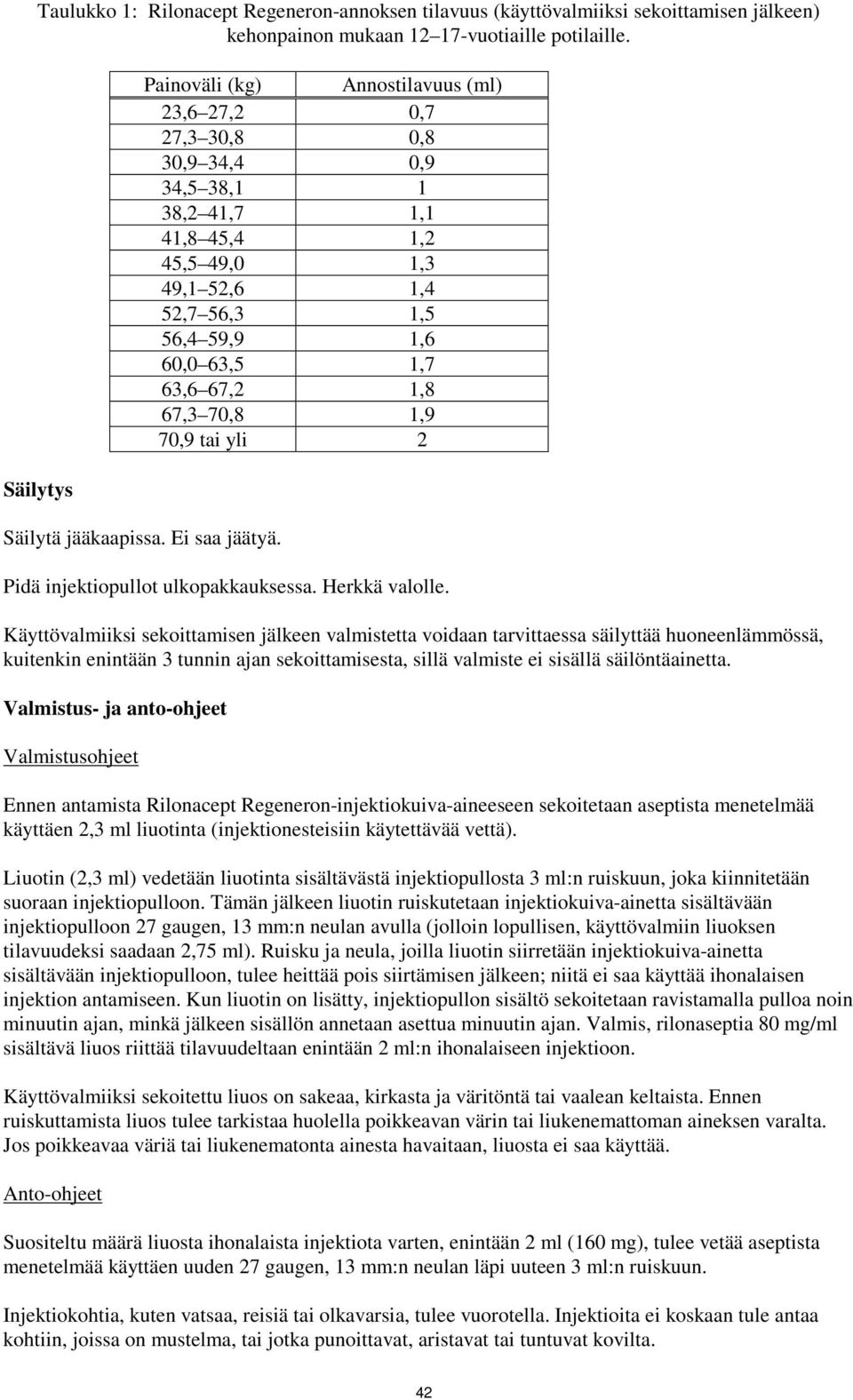 67,2 1,8 67,3 70,8 1,9 70,9 tai yli 2 Säilytä jääkaapissa. Ei saa jäätyä. Pidä injektiopullot ulkopakkauksessa. Herkkä valolle.