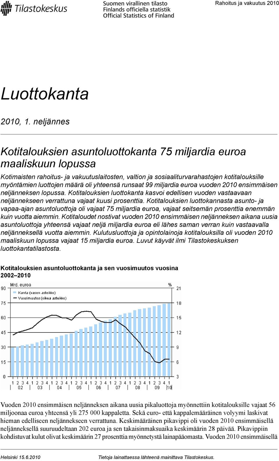 oli yhteensä runsaat 99 miljardia vuoden 2010 ensimmäisen neljänneksen lopussa. Kotitalouksien luottokanta kasvoi edellisen vuoden vastaavaan neljännekseen verrattuna vajaat kuusi prosenttia.