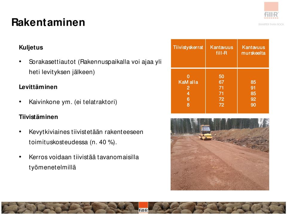 (ei telatraktori) 0 KaM alla 2 4 6 8 50 67 71 71 72 72 85 91 85 92 90 Tiivistäminen