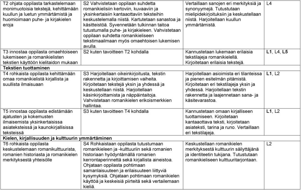 ajatusten ja kokemusten ilmaisemista yksinkertaisissa asiateksteissä ja kaunokirjallisissa teksteissä Kielen, kirjallisuuden ja kulttuurin ymmärtäminen T6 rohkaista oppilasta keskustelemaan