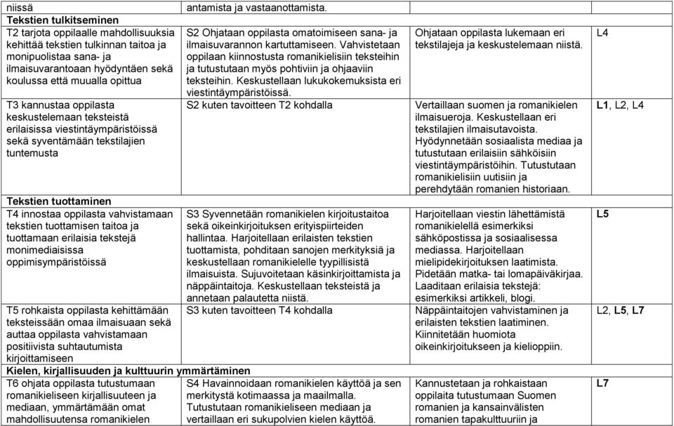 taitoa ja tuottamaan erilaisia tekstejä monimediaisissa oppimisympäristöissä T5 rohkaista oppilasta kehittämään teksteissään omaa ilmaisuaan sekä auttaa oppilasta vahvistamaan positiivista