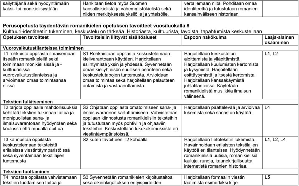 Perusopetusta täydentävän romanikielen opetuksen tavoitteet vuosiluokalla 8 Kulttuuri-identiteetin tukeminen, keskustelu on tärkeää. Historiasta, kulttuurista, tavoista, tapahtumista keskustellaan.