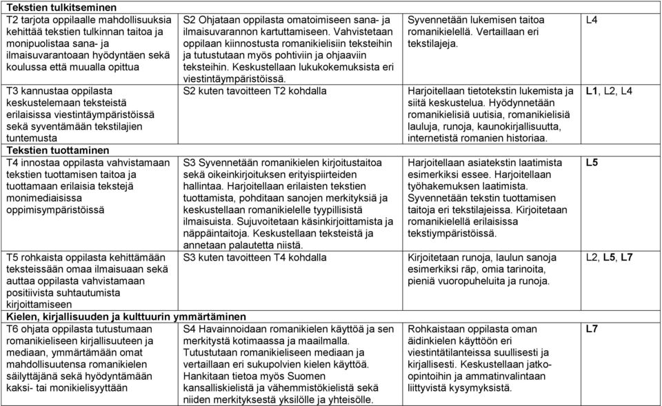 tuottamaan erilaisia tekstejä monimediaisissa oppimisympäristöissä T5 rohkaista oppilasta kehittämään teksteissään omaa ilmaisuaan sekä auttaa oppilasta vahvistamaan positiivista suhtautumista