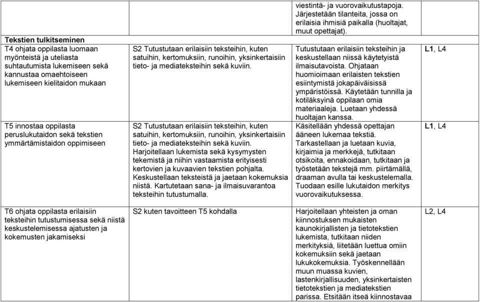 S2 Tutustutaan erilaisiin teksteihin, kuten satuihin, kertomuksiin, runoihin, yksinkertaisiin tieto- ja mediateksteihin sekä kuviin.