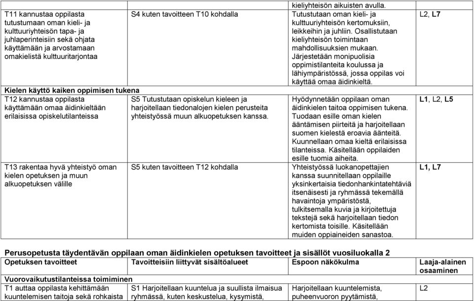 opiskelutilanteissa yhteistyössä muun alkuopetuksen kanssa.