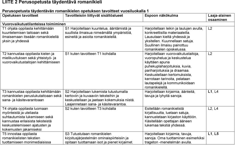 kielen ja mielikuvituksen sekä yhteistyö- ja vuorovaikutustaitojen kehittämiseen T3 kannustaa oppilasta kehittämään romanikielen peruslukutaitoaan sekä sana- ja käsitevarantoaan T4 ohjata oppilasta