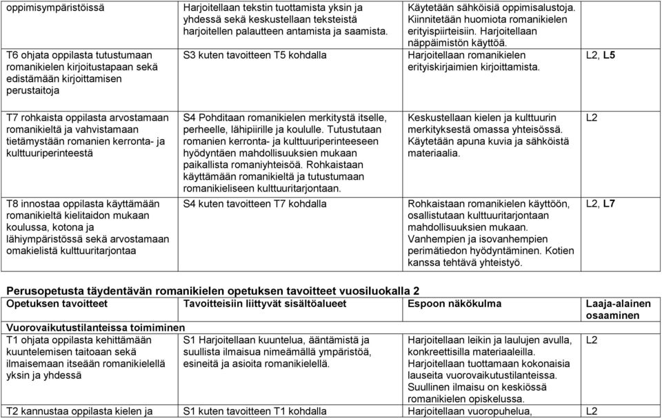 Harjoitellaan näppäimistön käyttöä. Harjoitellaan romanikielen erityiskirjaimien kirjoittamista.