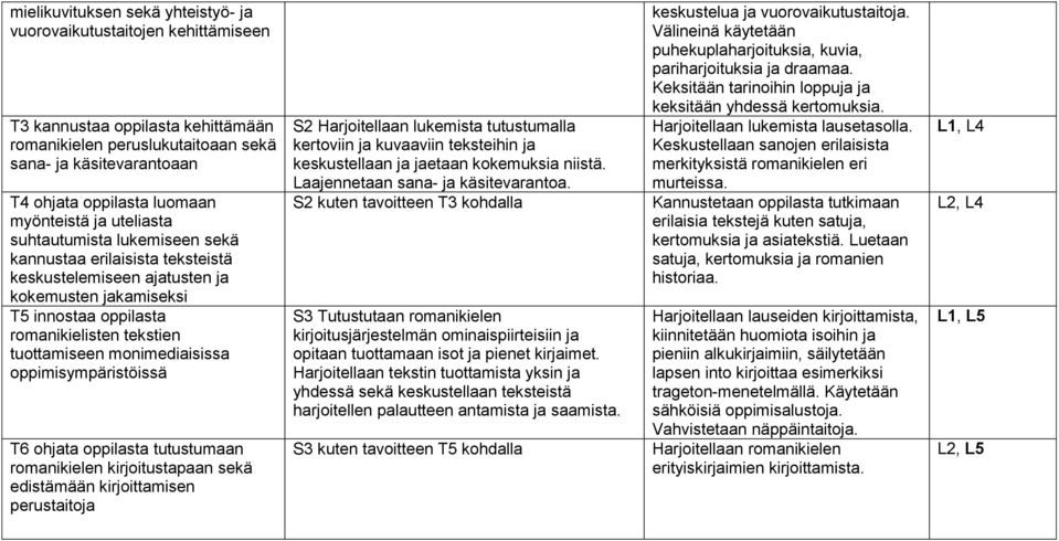 monimediaisissa oppimisympäristöissä T6 ohjata oppilasta tutustumaan romanikielen kirjoitustapaan sekä edistämään kirjoittamisen perustaitoja S2 Harjoitellaan lukemista tutustumalla kertoviin ja