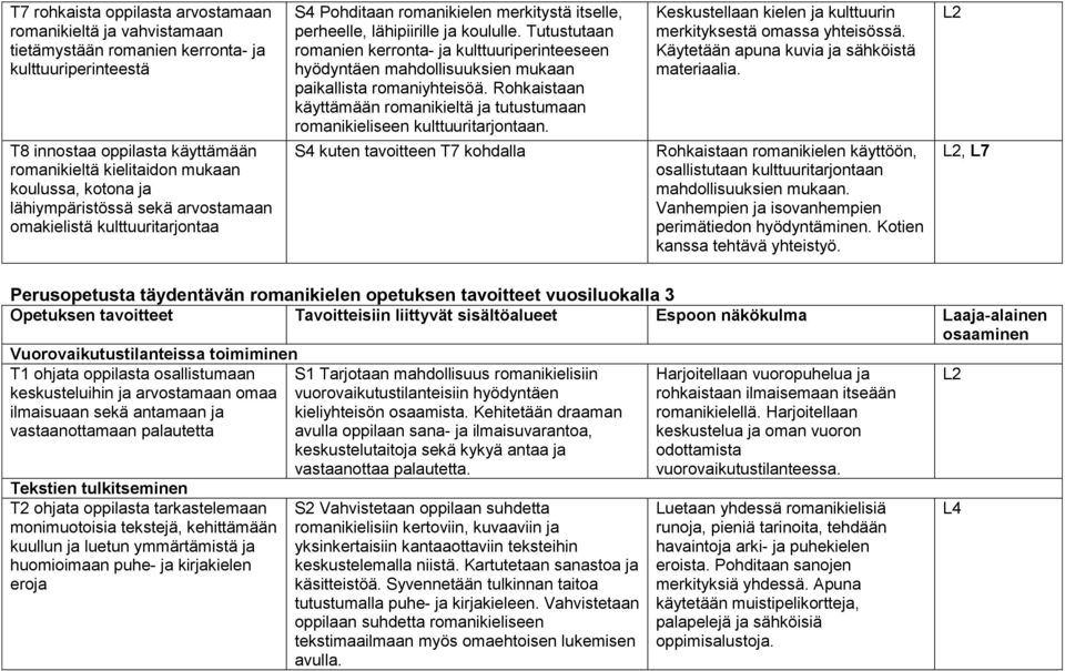 Tutustutaan romanien kerronta- ja kulttuuriperinteeseen hyödyntäen mahdollisuuksien mukaan paikallista romaniyhteisöä.