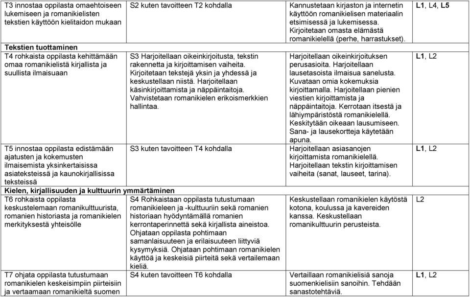 ymmärtäminen T6 rohkaista oppilasta keskustelemaan romanikulttuurista, romanien historiasta ja romanikielen merkityksestä yhteisölle T7 ohjata oppilasta tutustumaan romanikielen keskeisimpiin