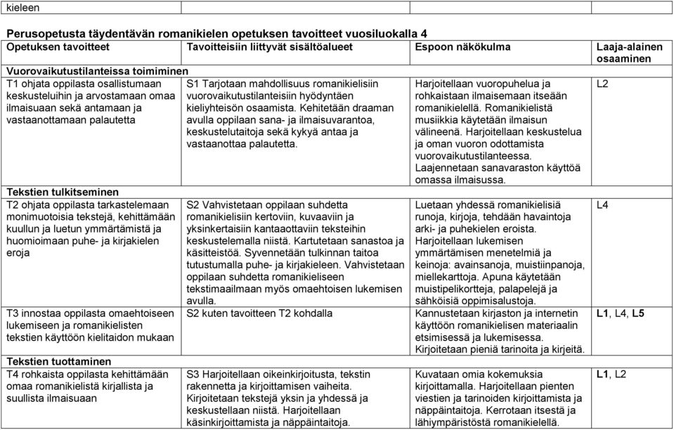 oppilasta tarkastelemaan monimuotoisia tekstejä, kehittämään kuullun ja luetun ymmärtämistä ja huomioimaan puhe- ja kirjakielen eroja T3 innostaa oppilasta omaehtoiseen lukemiseen ja romanikielisten