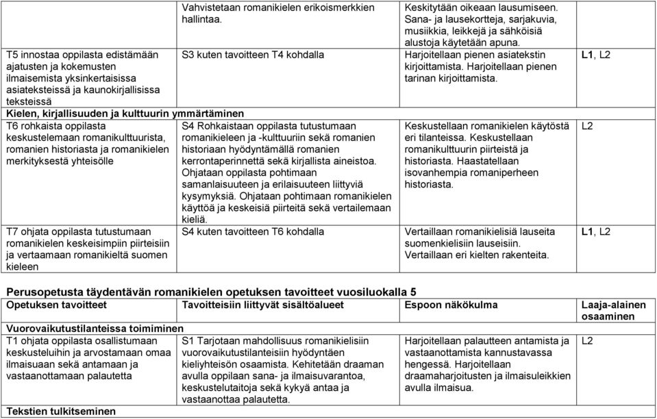 romanikieltä suomen kieleen Vahvistetaan romanikielen erikoismerkkien hallintaa.