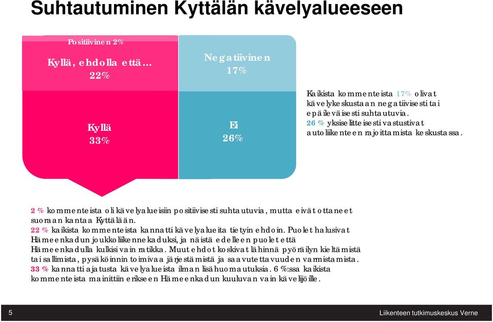 2 % kommenteista oli kävelyalueisiin positiivisesti suhtautuvia, mutta eivät ottaneet suoraan kantaa Kyttälään. 22 % kaikista kommenteista kannatti kävelyalueita tietyin ehdoin.