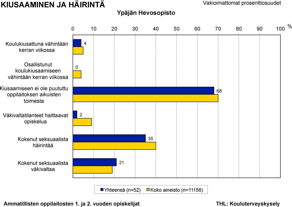 ole puututtu oppilaitoksen aikuisten toimesta Väkivaltatilanteet