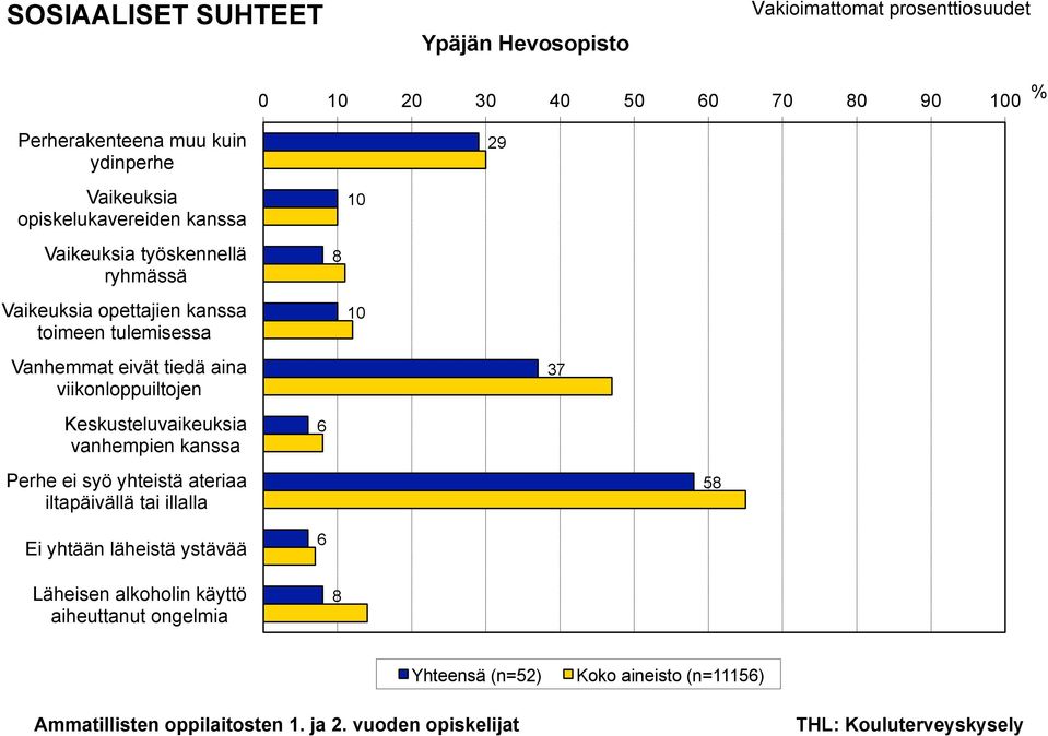 tiedä aina viikonloppuiltojen 37 Keskusteluvaikeuksia vanhempien kanssa Perhe ei syö yhteistä