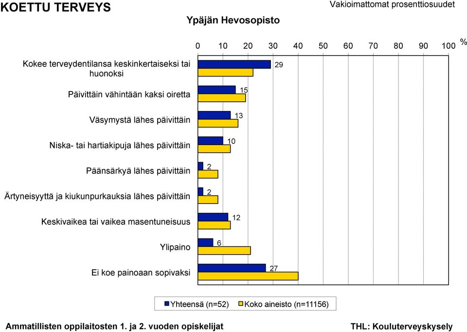 päivittäin 13 15 Päänsärkyä lähes päivittäin Ärtyneisyyttä ja kiukunpurkauksia lähes