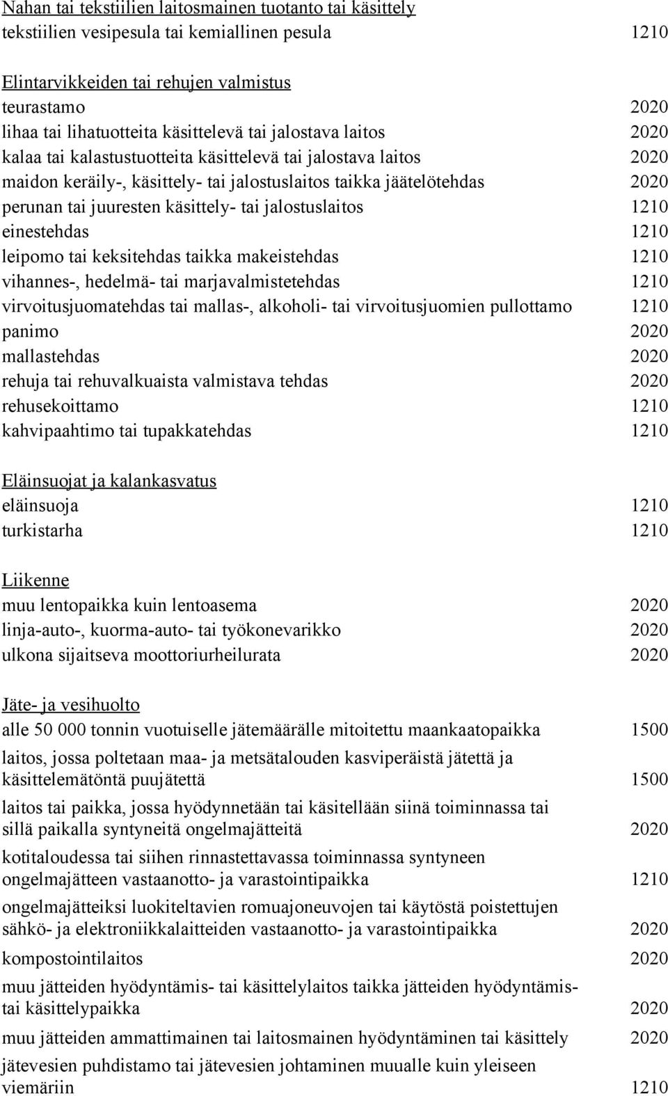 tai jalostuslaitos 1210 einestehdas 1210 leipomo tai keksitehdas taikka makeistehdas 1210 vihannes-, hedelmä- tai marjavalmistetehdas 1210 virvoitusjuomatehdas tai mallas-, alkoholi- tai