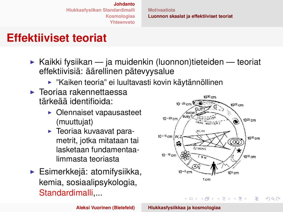 Teoriaa rakennettaessa tärkeää identifioida: Olennaiset vapausasteet (muuttujat) Teoriaa kuvaavat parametrit, jotka