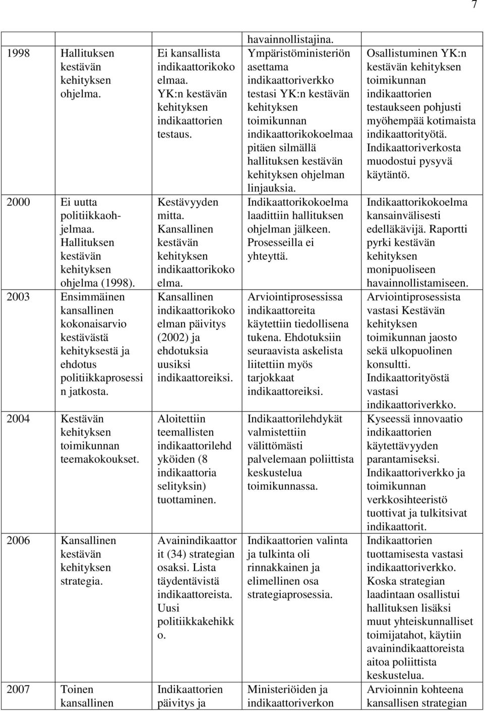 Kansallinen indikaattorikoko elma. Kansallinen indikaattorikoko elman päivitys (2002) ja ehdotuksia uusiksi indikaattoreiksi.